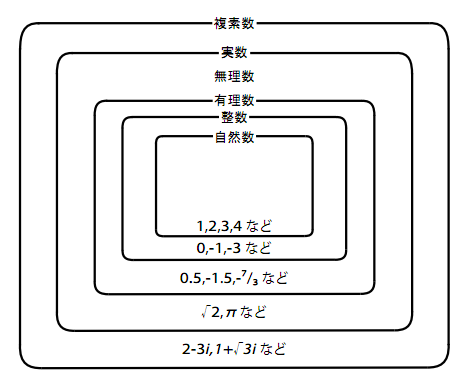 図