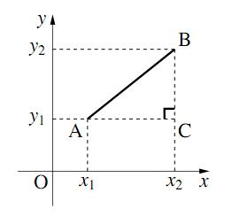 図