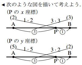 座標平面上の内分点の解答の図その１