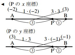 座標平面上の内分点の解答の図その２