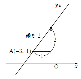 図