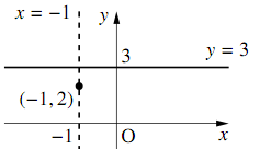 図