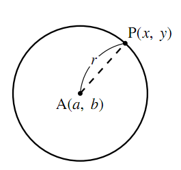 図