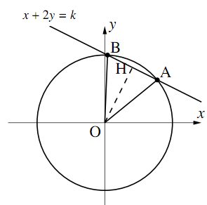 図