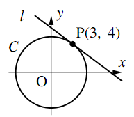 図