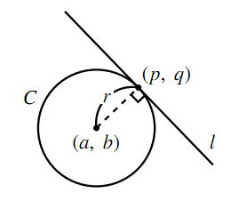 図
