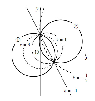 図