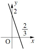 図