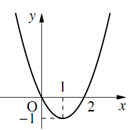 図