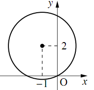 図