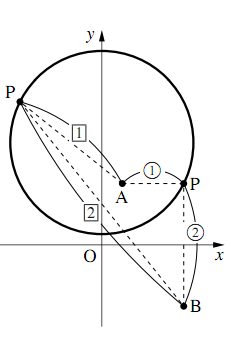 図