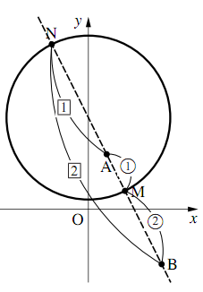 図