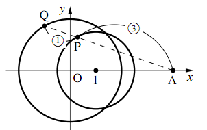 図