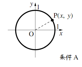 図