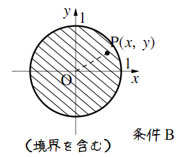 図