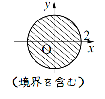 図