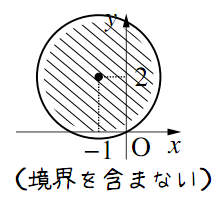 図