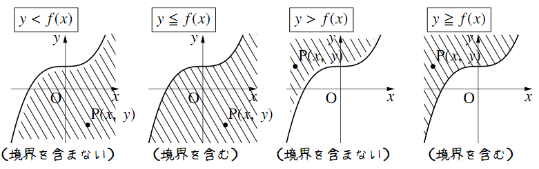 領域とは何かの図
