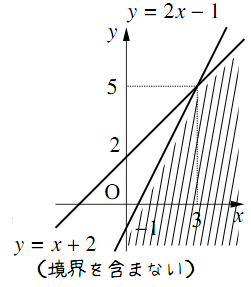 いろいろな領域の解答の図その1