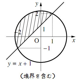 いろいろな領域の解答の図その3