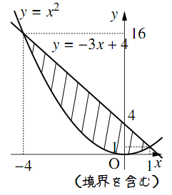 いろいろな領域の解答の図その4