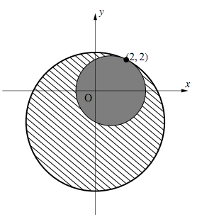 図