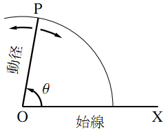 図