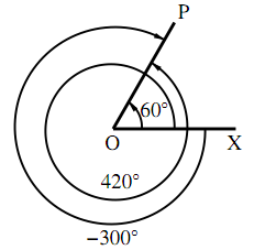図