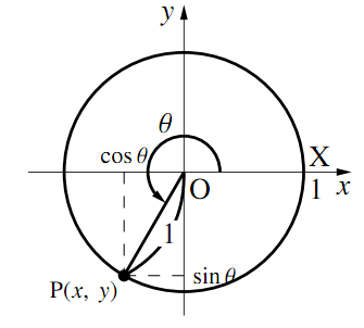 図