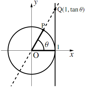 図