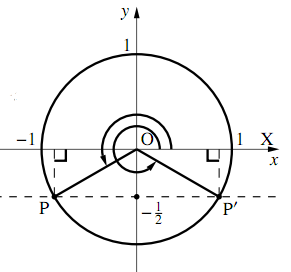 図