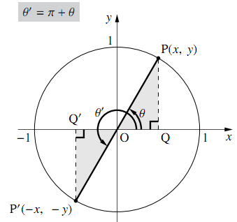 図