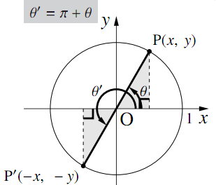 図