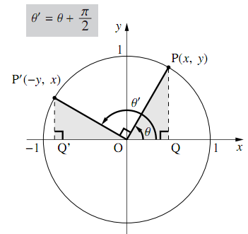 図