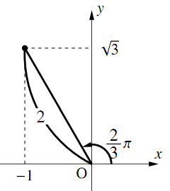 座標平面上に、原点Oと点(-1, √3)を結ぶ線分が描かれている。線分の長さは2で、x軸の正の部分となす角は2/3πである。点(-1, √3)から両軸へ破線が引かれている。