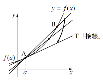 接線の方程式