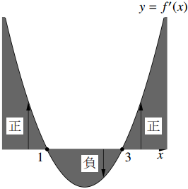 3の図