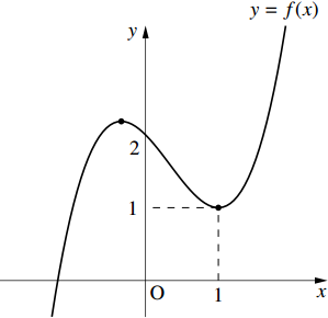 1の図