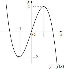 2の図