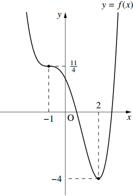 4の図