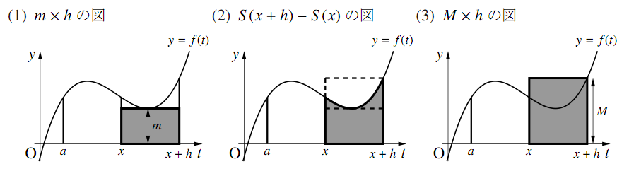 面積で評価する