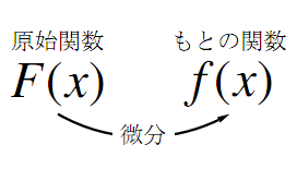 原子関数