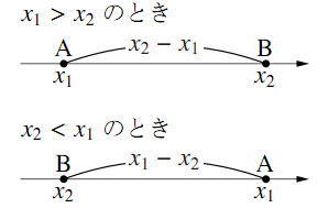 図