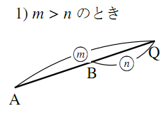図