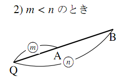 図